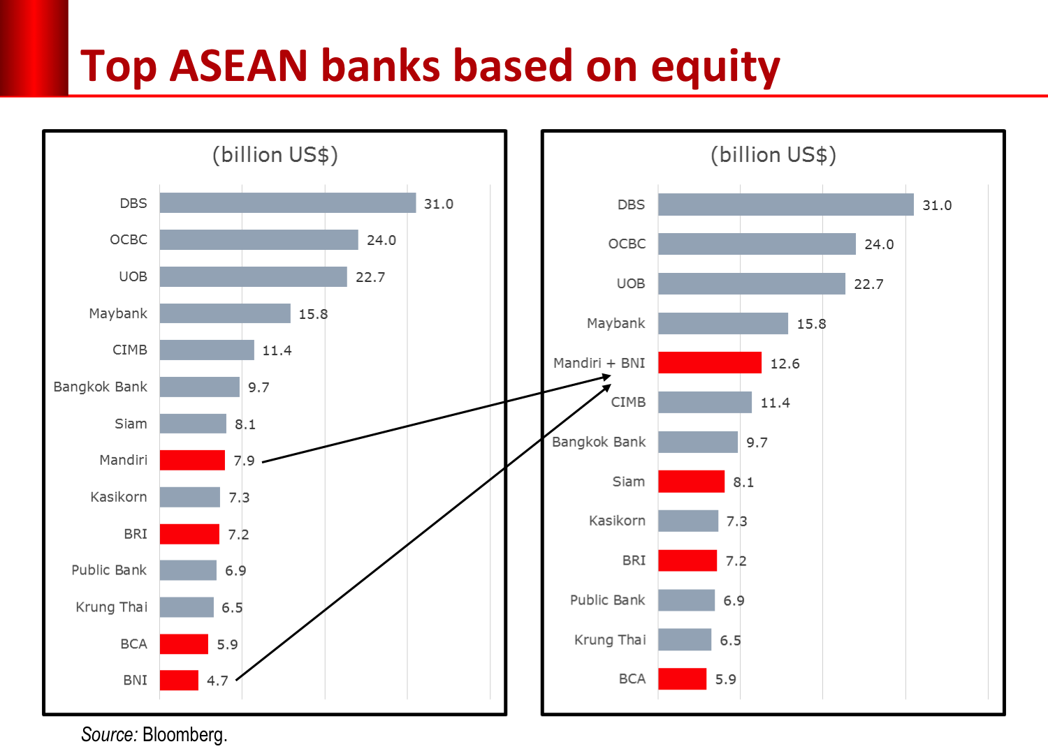 Bank based или marked based разница. Equity-based. Amio Bank в какой стране. Banks of Countries.
