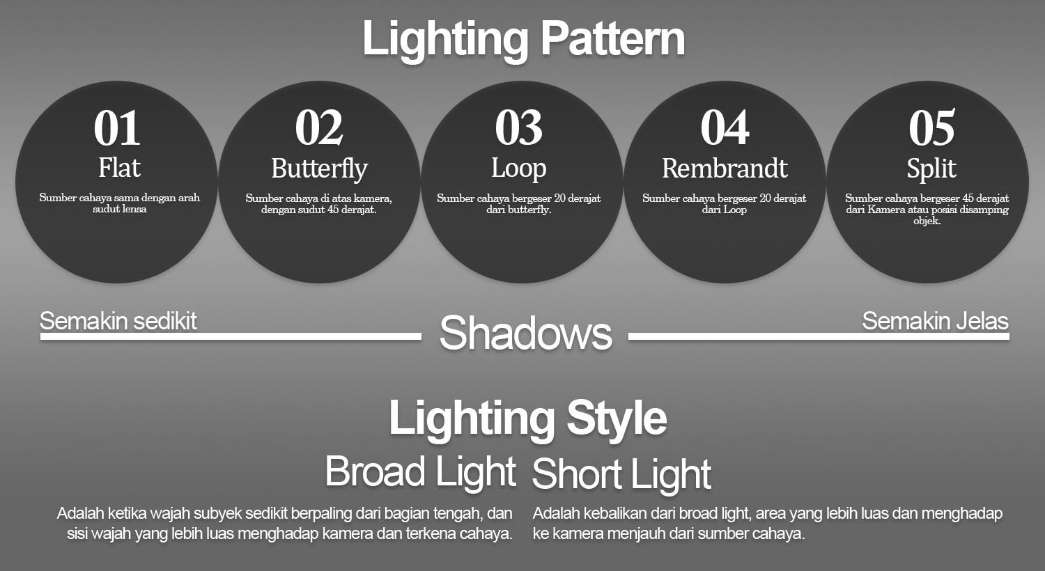 Tutorial Fotografi: Lighting Pattern Halaman 1 - Kompasiana.com