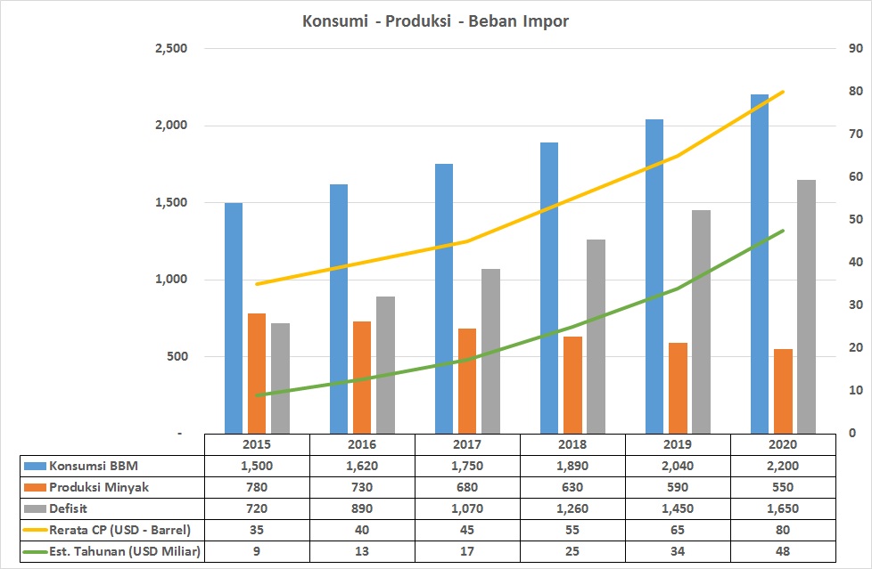 Cara Menghitung Konsumsi Bbm Alat Berat Loader Tires - IMAGESEE