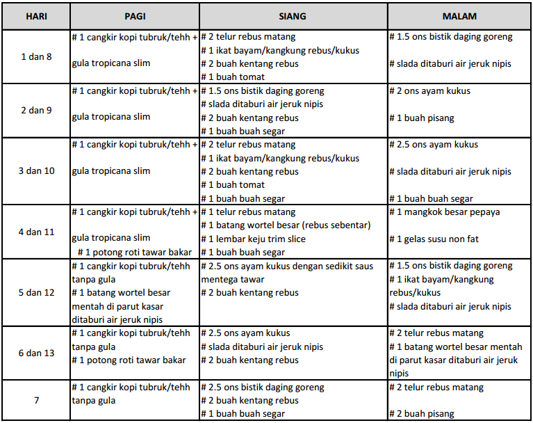 Tips Diet Mayo Agar Sukses Turunkan Berat Badan Kompasiana Com