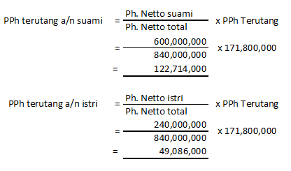 Perbedaan NPWP suami Istri Gabung, Pisah NPWP, dan Pisah ...