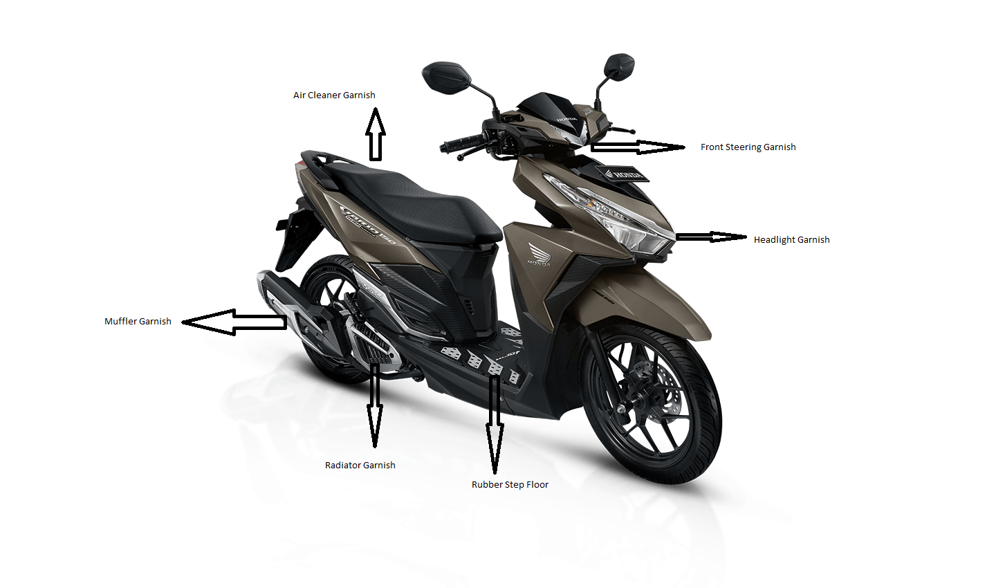 Honda Vario 150eSP Motor Matic Yang Sempurna Oleh Arum Butler