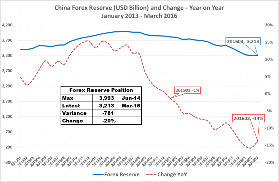 china-forex-reserve-572130ce0d9773410d003ee2.png