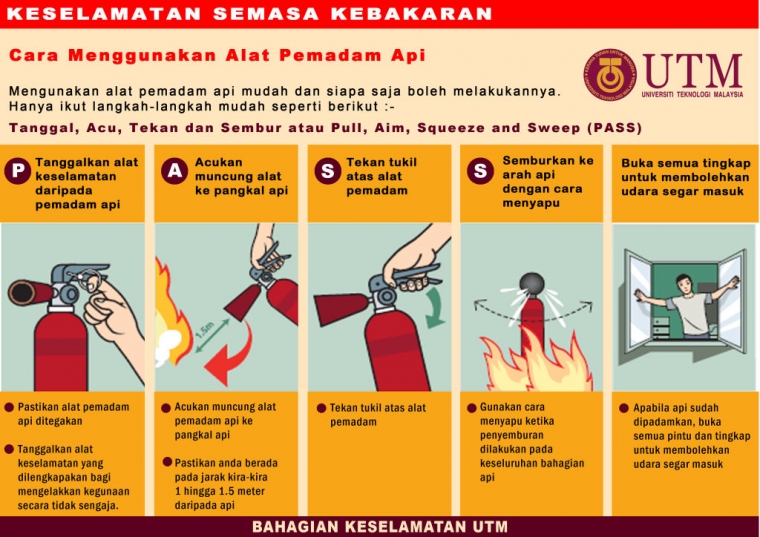Gunakan Alat Pemadam Api Jangan Malah Panik Sendiri Halaman All