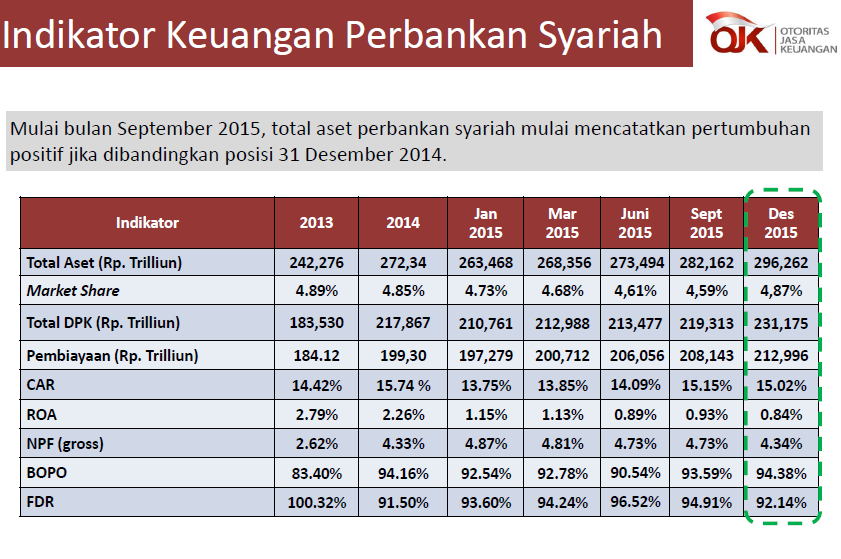 Surat Cinta dari (Mantan) CS Bank Syariah oleh Dwi Aryanti Halaman 1
