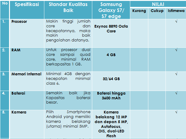 syarat-kualitas-baik-1-572feeb74323bd23068a6758.png