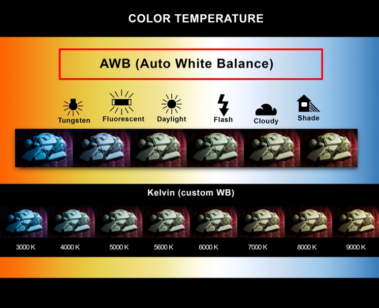 White Balance dalam Color Temperature