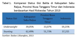 Sumber: Badan Litbang Kementerian Kesehatan RI.