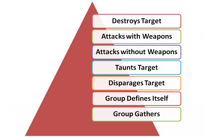 Ilustrasi: sowhatihearyousaying.blogspot.co.id