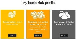Profil Risiko Penting Diketahui Sebelum Memutuskan Memilih Instrumen Investasi (sumber: website Commlife)
