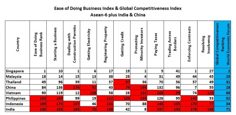 Sumber Gambar: World Bank Report