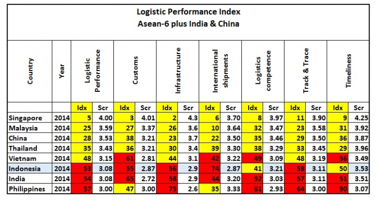 Sumber Gambar: World Bank Report