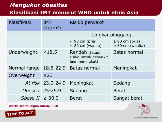 Imt Normal Ramadhan Segera Tiba, Mari Mulai Melawan Sindrom Metabolik Halaman all ...