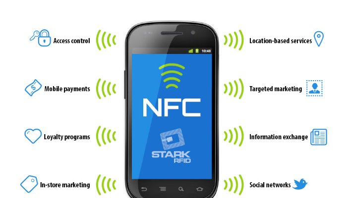 Nfc Link Mengenal NFC dengan Sederet Kelebihannya - Kompasiana.com