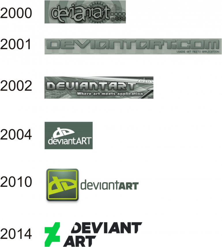 dokumen penulis, dikutip dari http://logos.wikia.com/wiki/DeviantArt