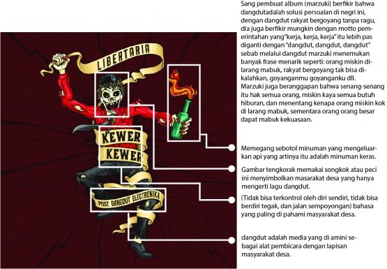 Sumber: Google search dan edit personal