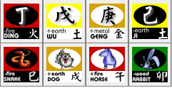 Ba Zi 8 characters, sumber= Ba Zi Elements