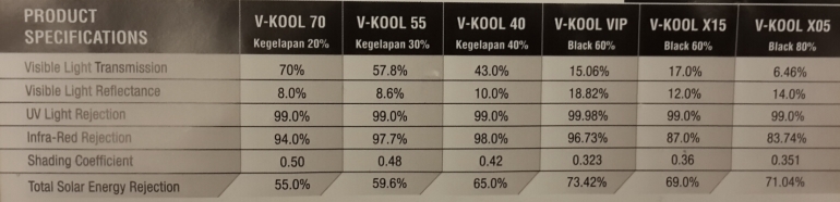 Berbagai spesifikasi produk V-KOOL, dokpri