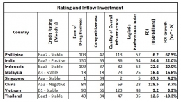 Rating and Investment - Prepared by Arnold M
