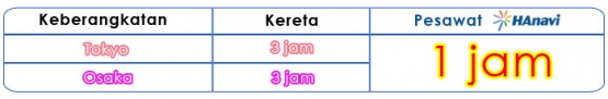 Sumber: http://his-travel.co.id