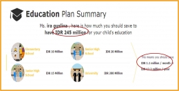 simulasi kebutuhan dana pendidikan menggunakan Financial Calculator Commonwealth Lìfe