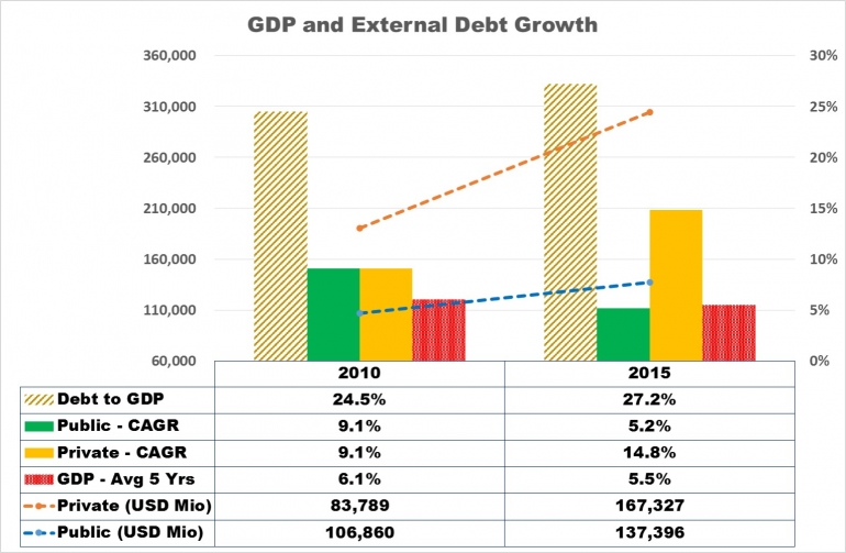 gdp-and-external-debt-575bc76765afbd8612baed1b.jpg