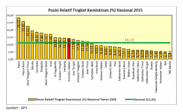 Indikator Kemiskinan Yang Harus Dipahami Oleh Orang Awam Halaman All Kompasiana Com