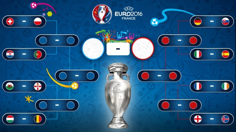 Skema knockout stage dari 16 besar sampai final, 5 dari 6 tim favorit berada di sisi yang sama/sisi warna merah (diperoleh dari akun Twitter @UEFAEURO)