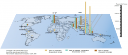 Peta produksi produsen dan konsumen minyak sawit dunia. Sumber: na.unep.net