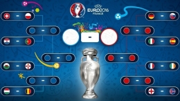 UEFA Euro 2016 Knock-out Phase Table (source: uefa.com)