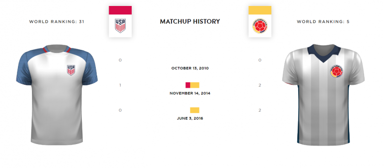 USA vs COL (sumber: situs resmi Copa America)