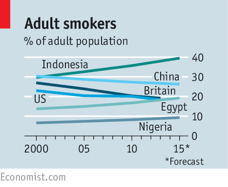 Peningkatan angka perokok di Indonesia mengkhawaitrkan. Sumber: cdn.static-economist.com