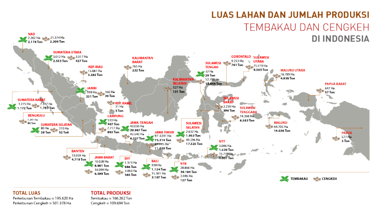 Luasan lahan dan produksi tembakau dan cengkeh di Indonesia tahun 2015. Sumber:komunitaskretek.or.id