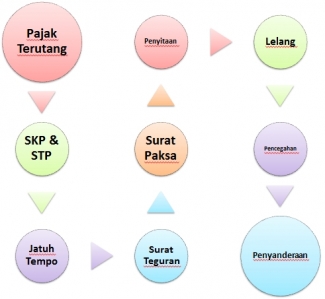 Mau Disandera Karena Tidak Bayar Pajak Halaman All