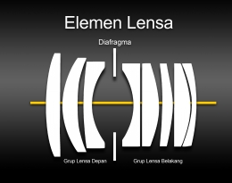 Elemen Lensa