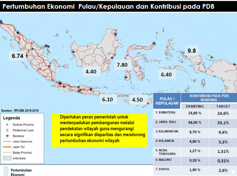 Gambar 1. Kontribusi PDB dilihat per pulau (sumber: Bappenas)