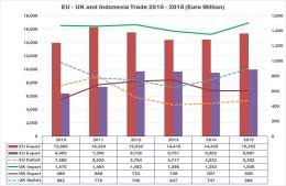 EU and UK Trade with Indonesia - Prepared by Arnold M
