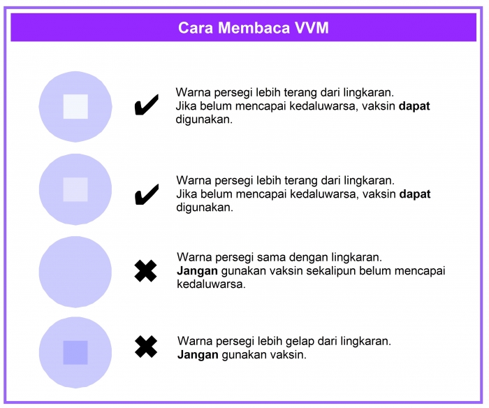 VVM, Si Mungil dengan Manfaat Besar oleh Purnama Tambunan - Kompasiana.com