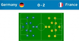 Line-Ups kedua negara. screenshot situs resmi uefa www.uefa.com