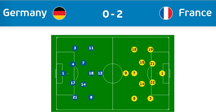 Line-Ups kedua negara. screenshot situs resmi uefa www.uefa.com