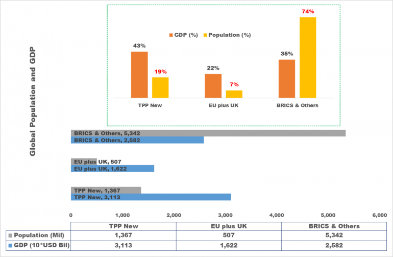 TPP-18 EU BRICS Plus by Arnold M.