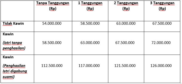 Cara Hitung Pajak Penghasilan/PPh 21 Bagi Member MLM Halaman all