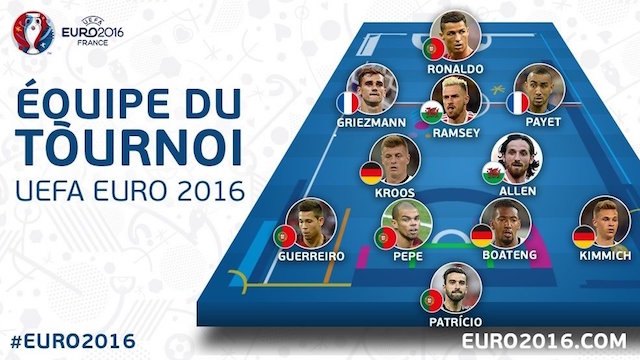 Sumber Gambar: euro2016.com