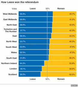 source: BBC.co.uk