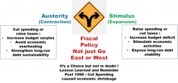 Fiscal Policy : Austerity or Stimulus by Arnold M.