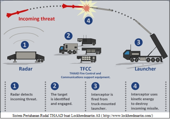 thaad-578a397f2d7a61ed13e055ca.png