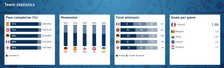Statistik EURO 2016 dok.pribadi