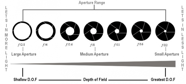 aperture-2-578d9f94cf92738f044a0ab9.jpg