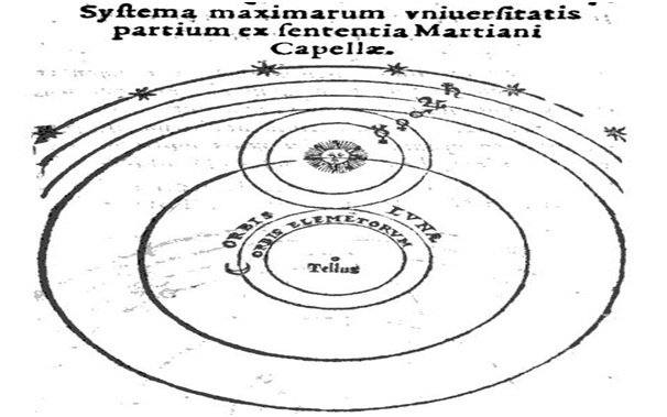 https://id.wikipedia.org/wiki/Heliosentrisme