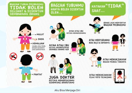 Poster Tentang Cara Menjaga Kesehatan Reproduksi Pada Masa Pubertas ...